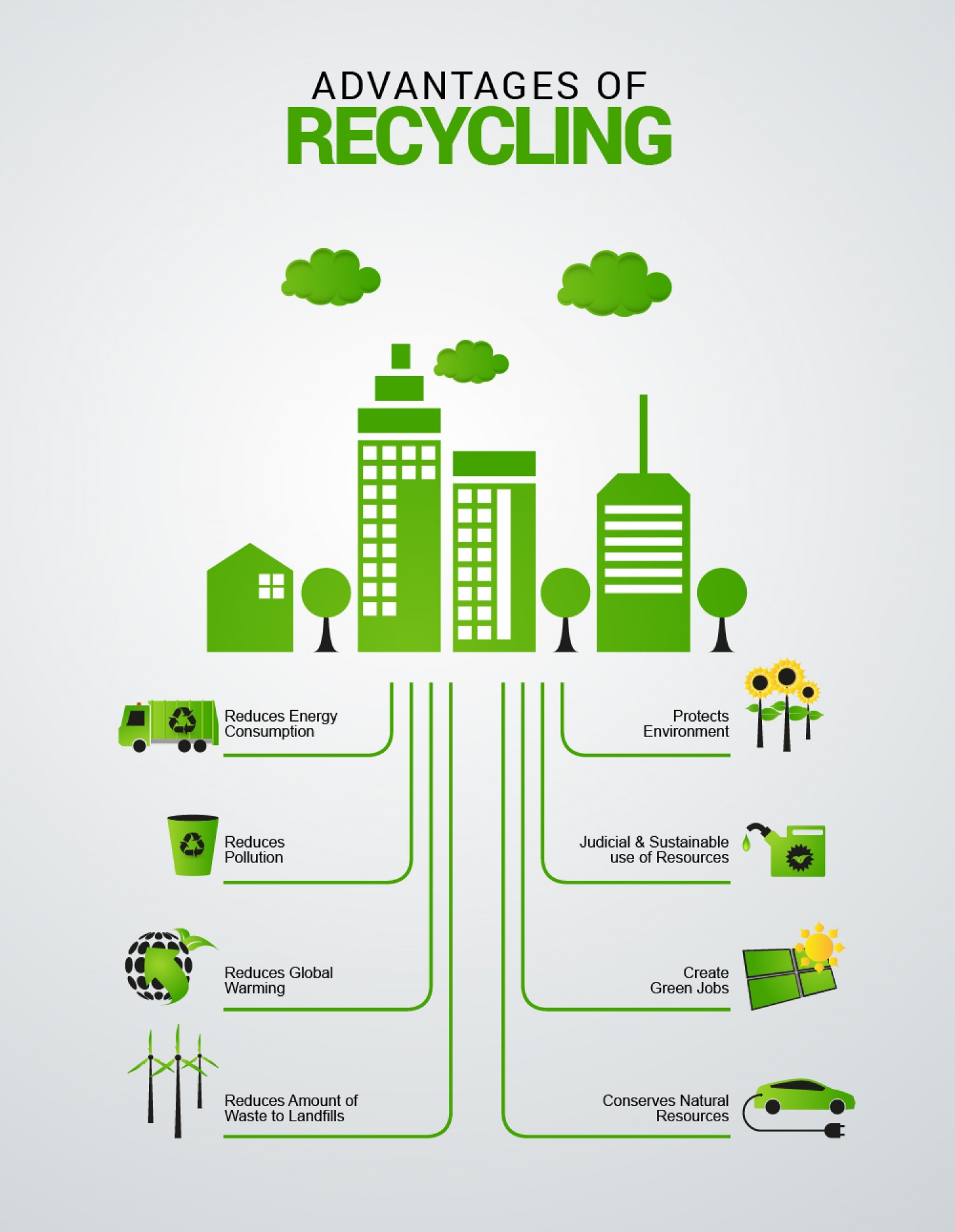 Advantages of Recycling